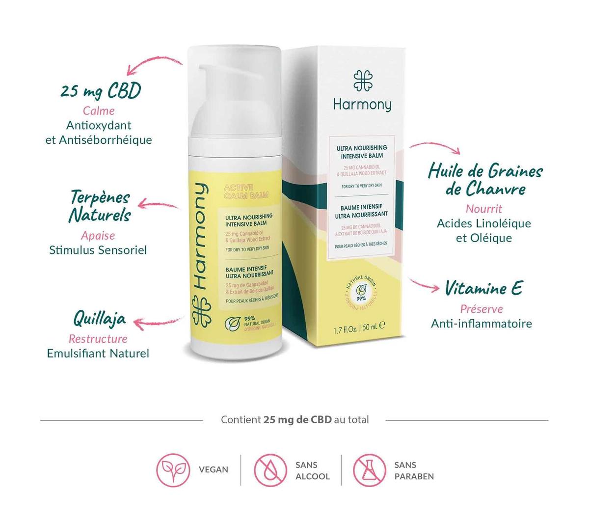 Coffret Bien-être CBD SOINS DE LA PEAU thumbnail