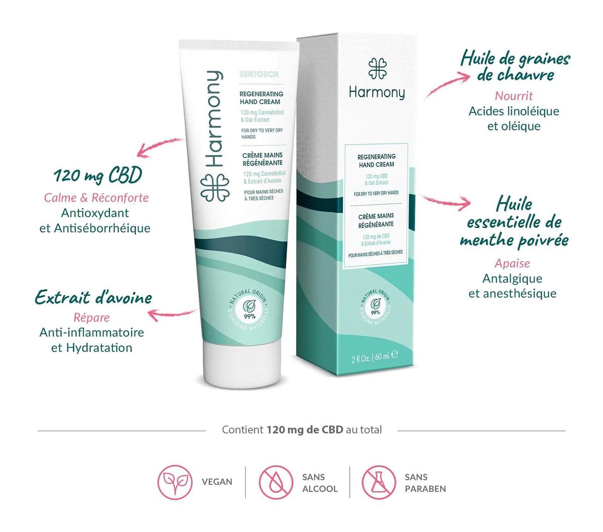 Coffret Bien-être CBD SOINS DE LA PEAU thumbnail