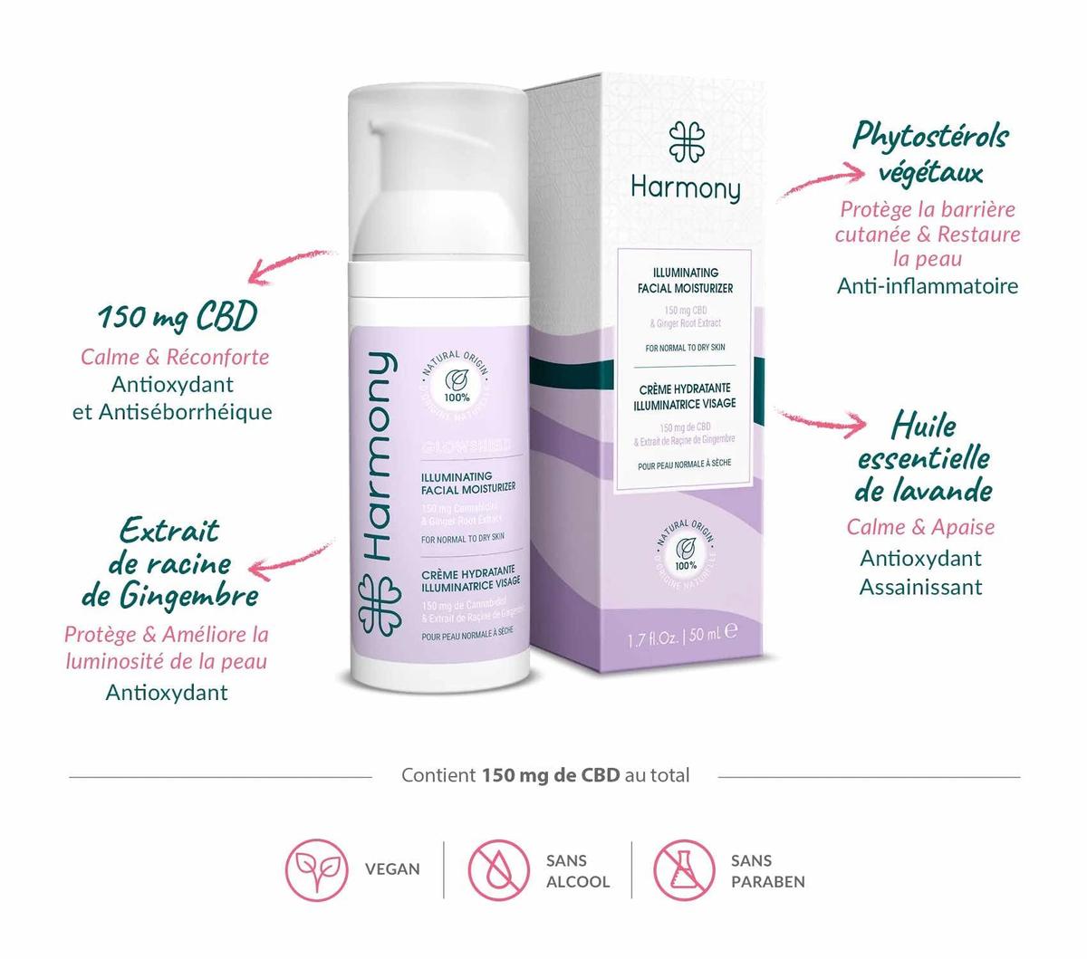 Coffret Bien-être CBD SOINS DE LA PEAU thumbnail