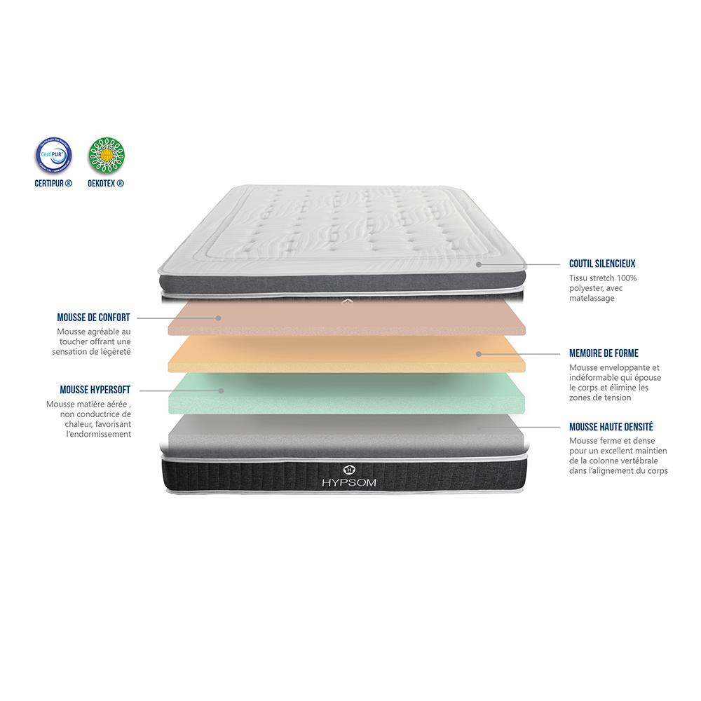 Ensemble Elégance 90x190 cm | Matelas + Sommier thumbnail