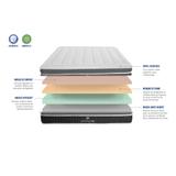 Ensemble Elégance 90x190 cm | Matelas + Sommier thumbnail