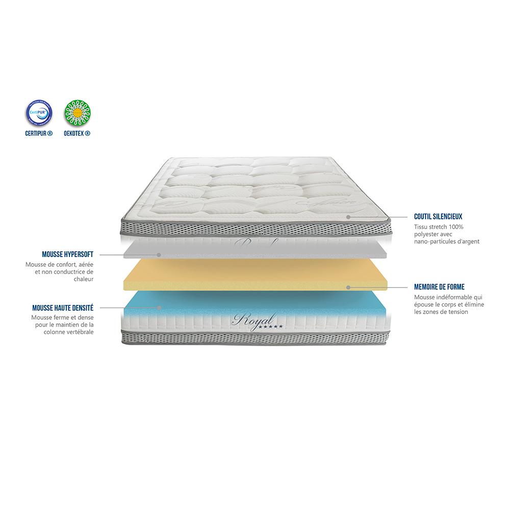 Lot ROYAL 5* 140x190 | Matelas, Sommier, Accessoires thumbnail
