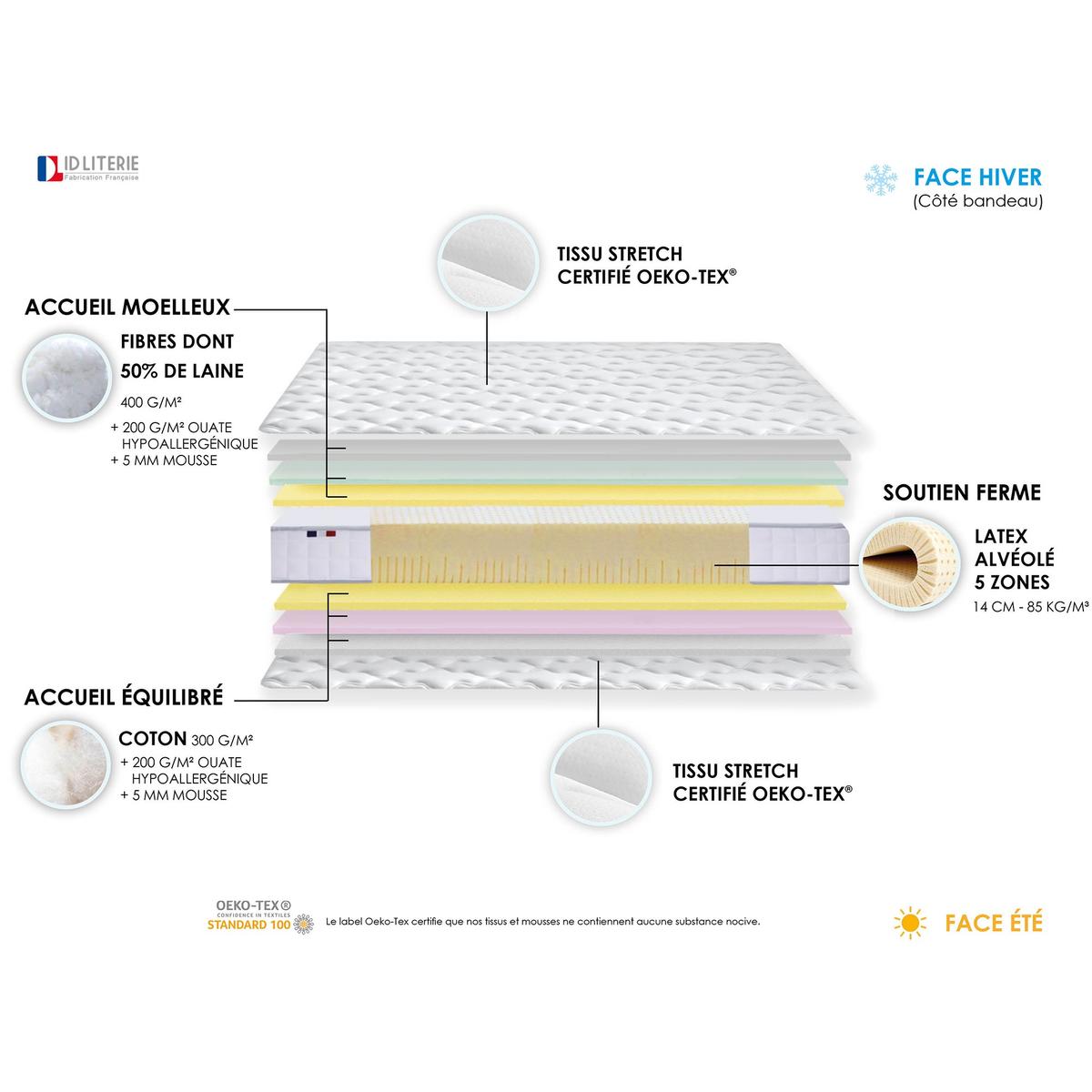 Matelas de relaxation 100% Latex5 zones 70x190 cm thumbnail