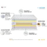 Matelas de relaxation 100% Latex5 zones 70x190 cm thumbnail