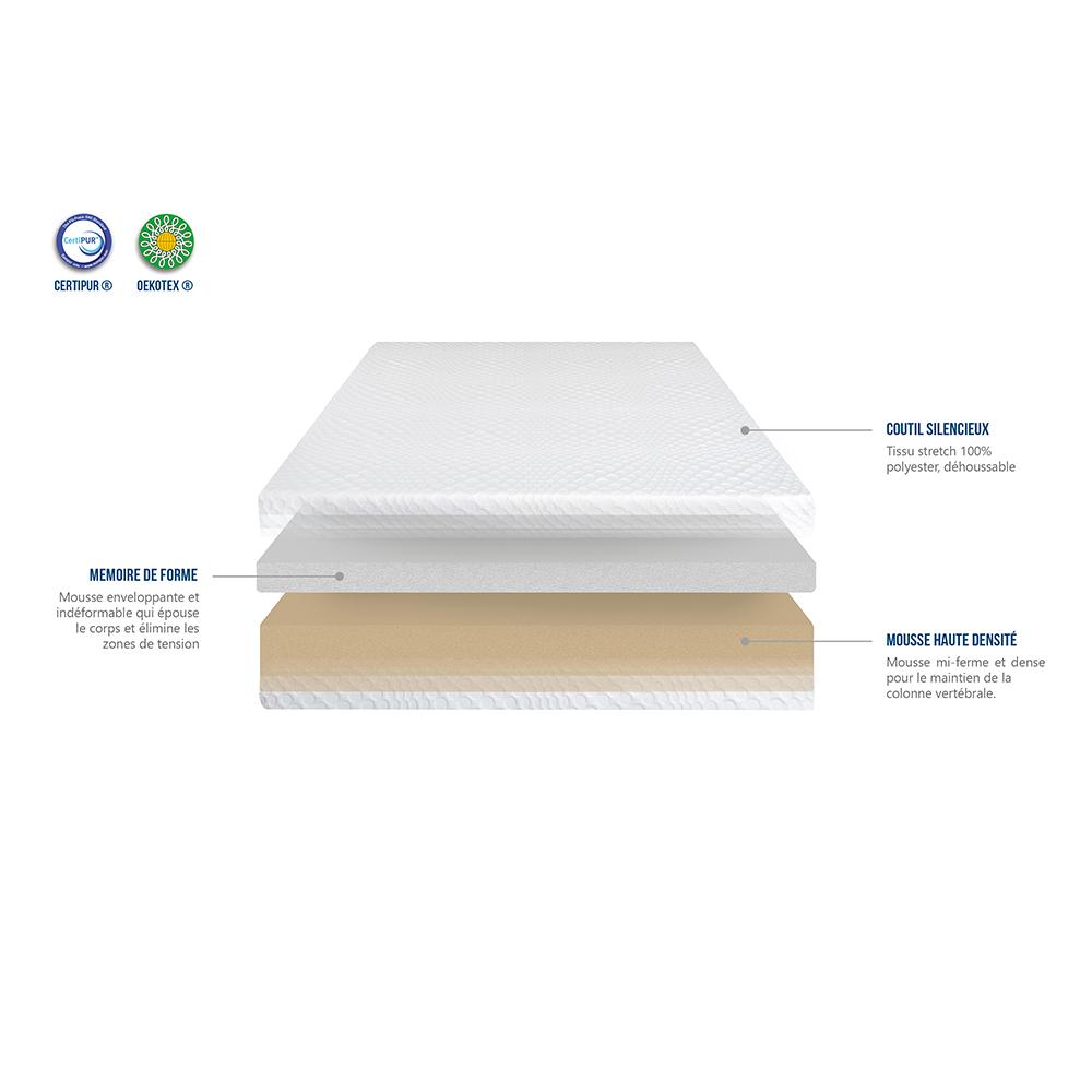 Matelas Celenos 160x200 cm | Mémoire de forme thumbnail