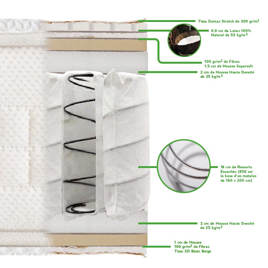 Matelas Sérénade Bio 140x190 cm | Ressorts thumbnail