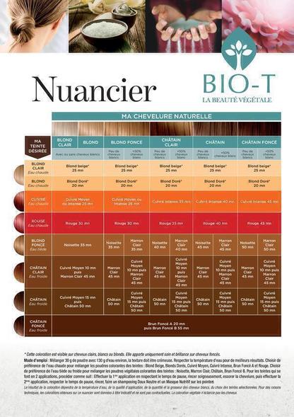 NUANCIER Coloration Végétale BIO-T