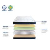 Matelas Privilège 90x190 cm | Ressorts thumbnail