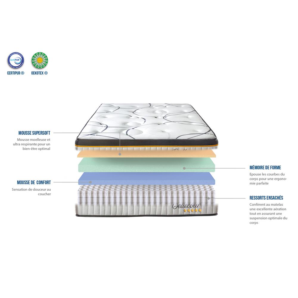 Matelas BELLECOUR 140x200 | thumbnail