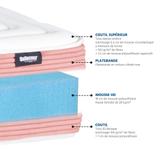 Lot LILAS 90x190 | Matelas + Sommier thumbnail