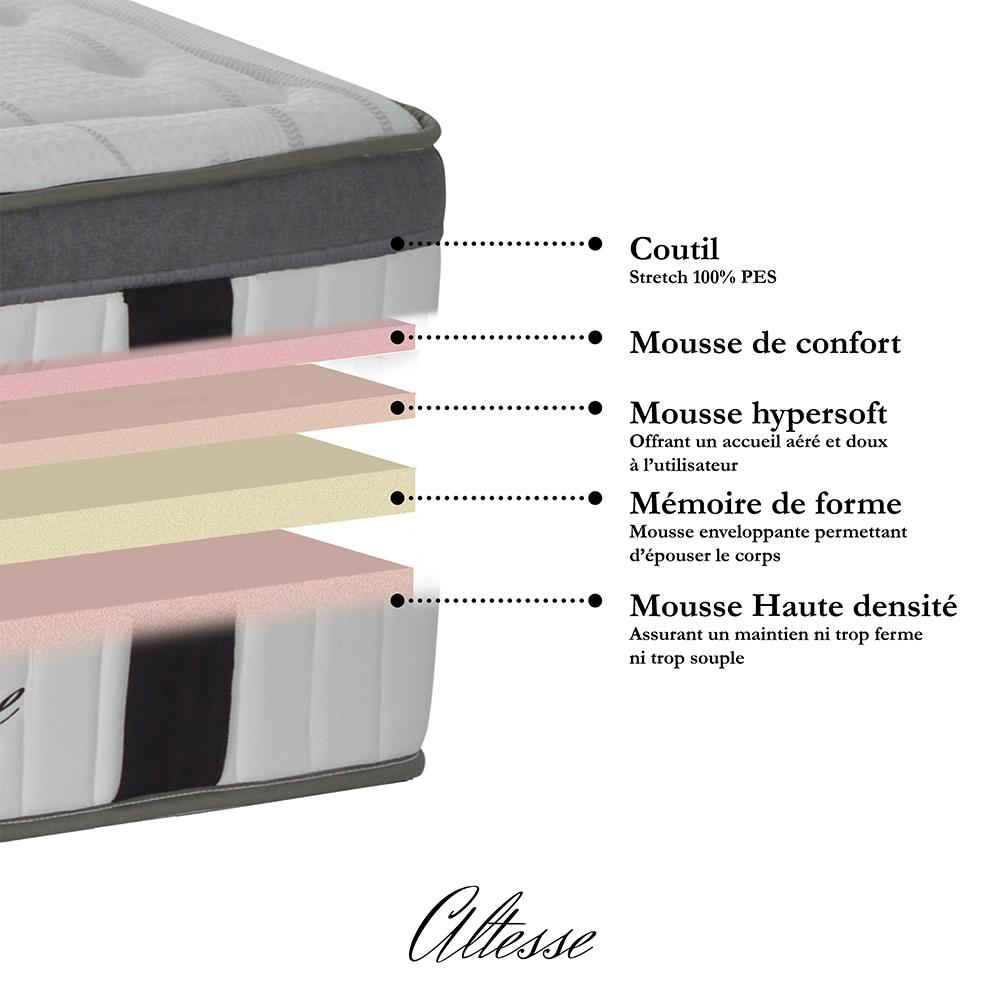 Matelas ALTESSE Mémoire 26cm 90x200cm thumbnail