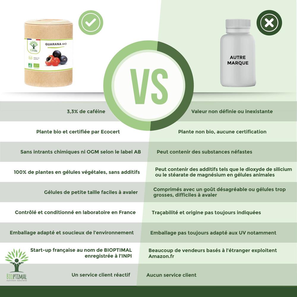 Guarana Bio - Complément alimentaire -  200 gélules thumbnail