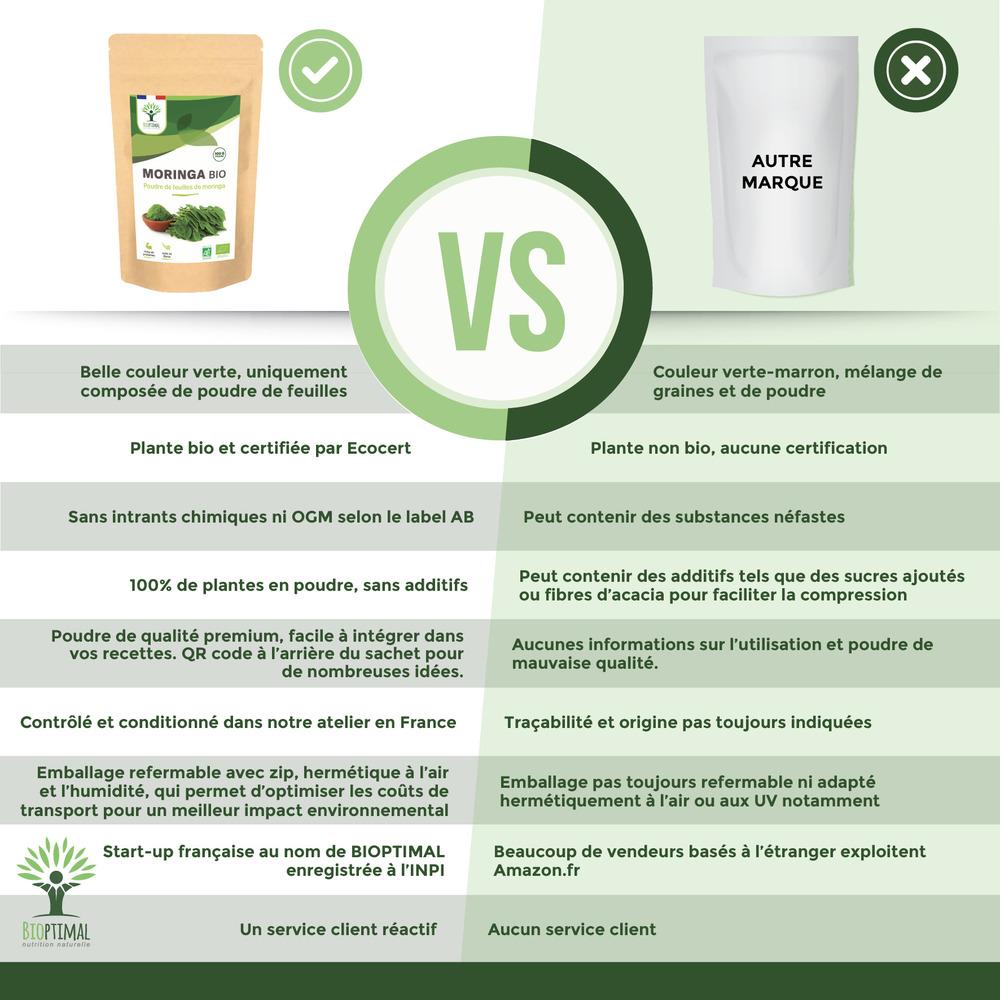 Moringa Bio en poudre - Conditionné en France - 100g thumbnail