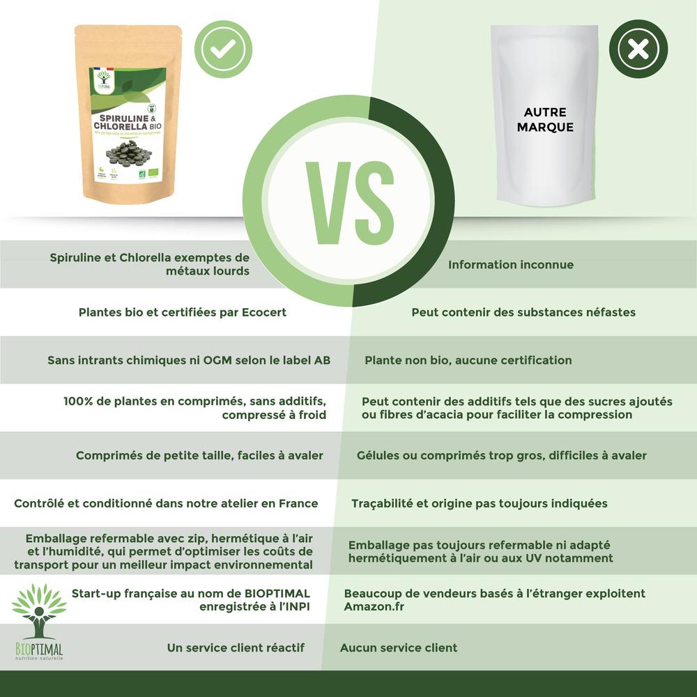 Spiruline & Chlorelle Bio - 150 Comprimés thumbnail