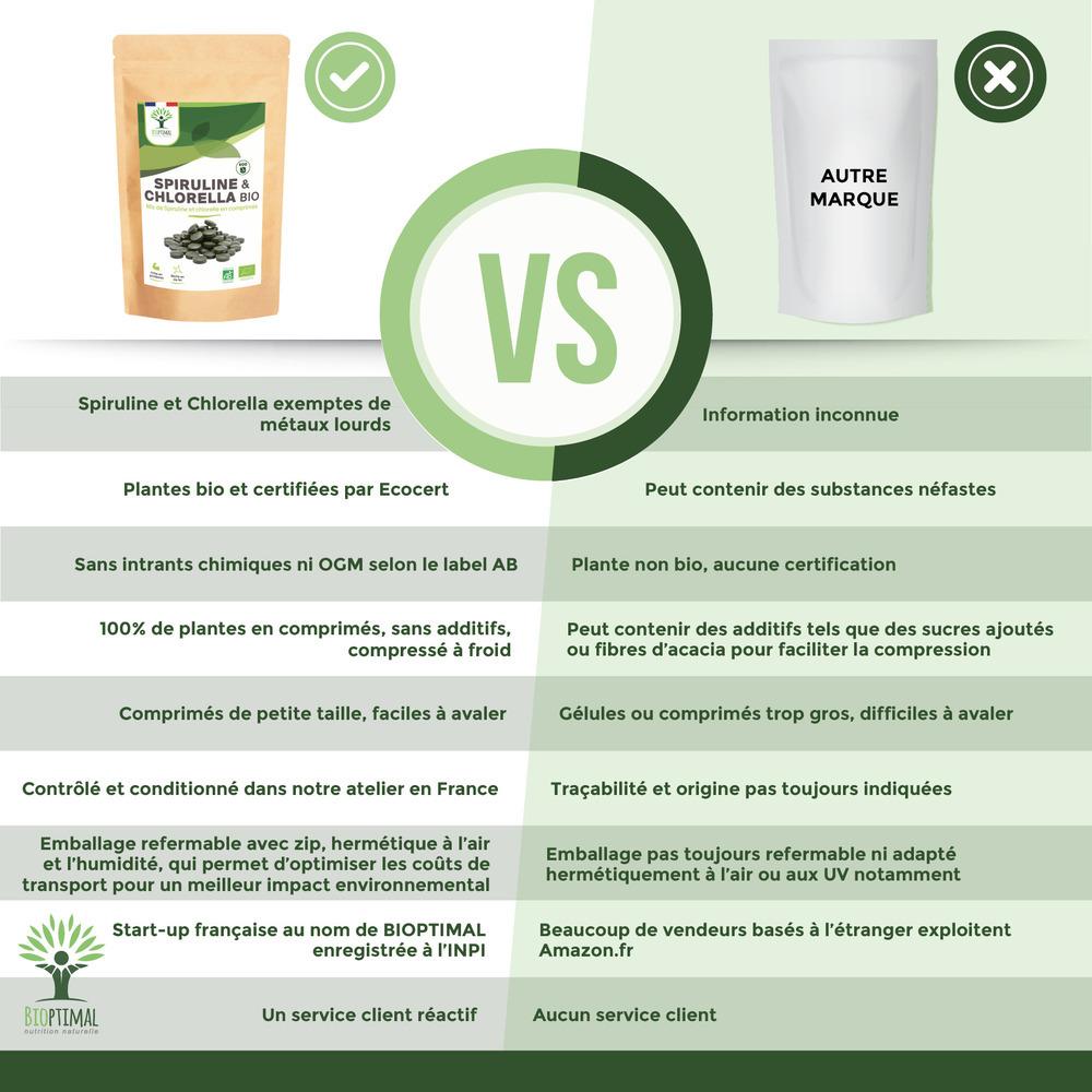 Spiruline & Chlorelle Bio - 600 comprimés thumbnail