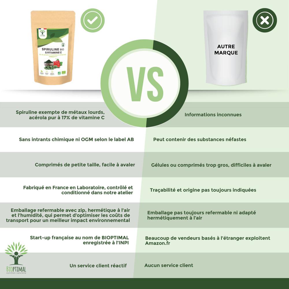 Spiruline Bio & Vitamine C - 150 comprimés thumbnail